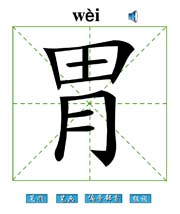 θ
