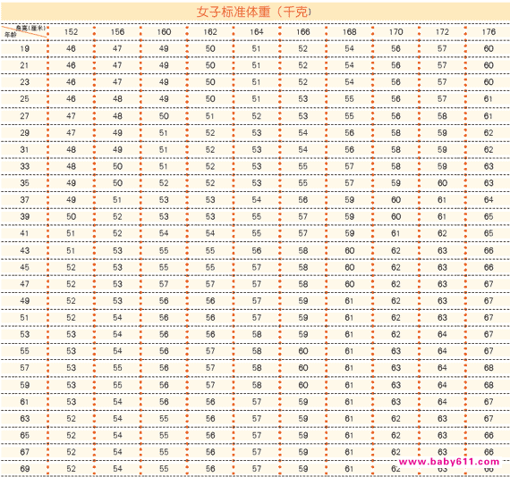 ��ǰ��飺Ů������Щ��Ŀ