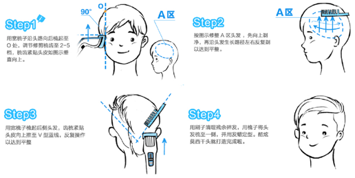 飞利浦亲子<em>理发</em>器掀起最型父子头时尚风潮_焦