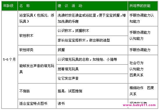 5-6个月儿童玩具选择_能力培养