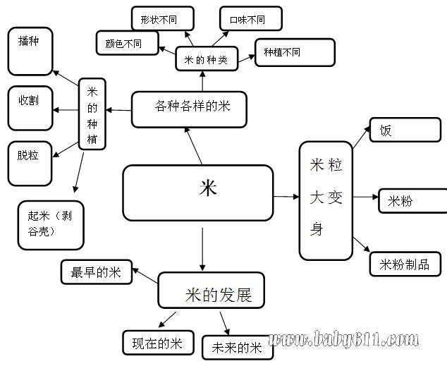 幼儿园主题画