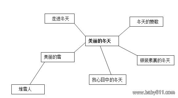 幼儿园主题活动教案: 《美丽的冬天》