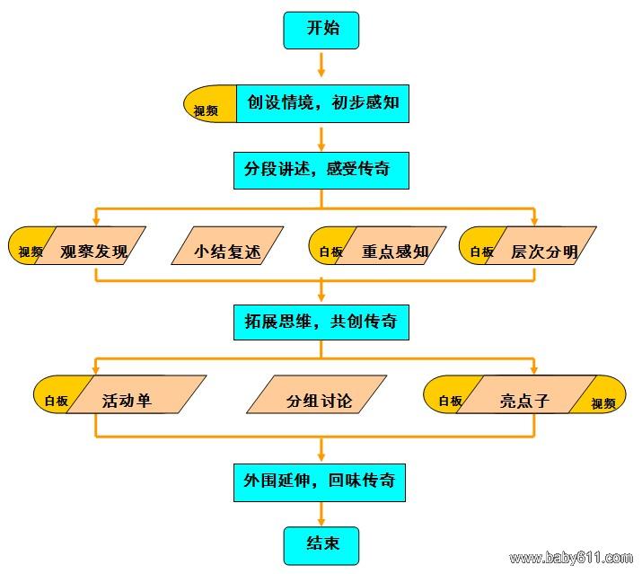 【幼儿园大班教学情况分析】