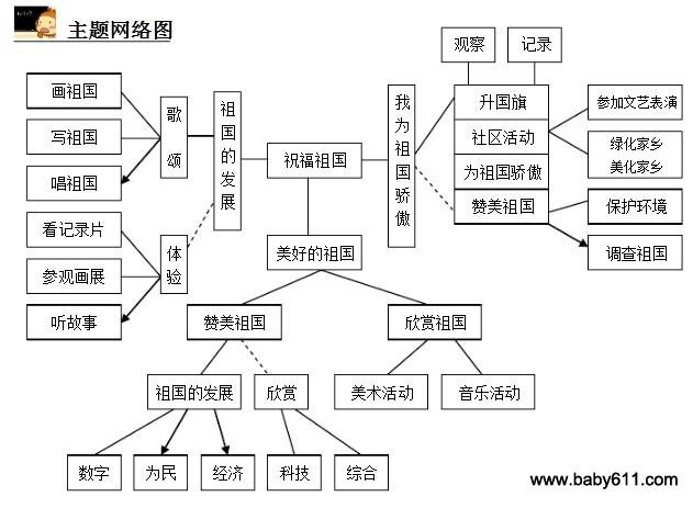 幼儿园中班主题活动:祝福祖国