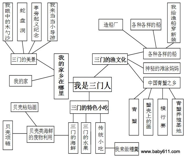 【幼儿园社会主题活动方案】