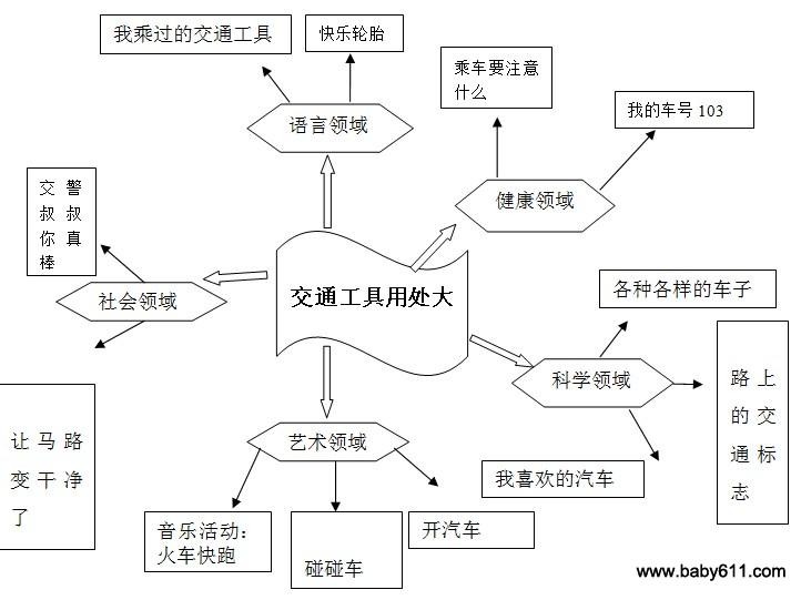 幼儿园小班故事大全展示_设计图分享