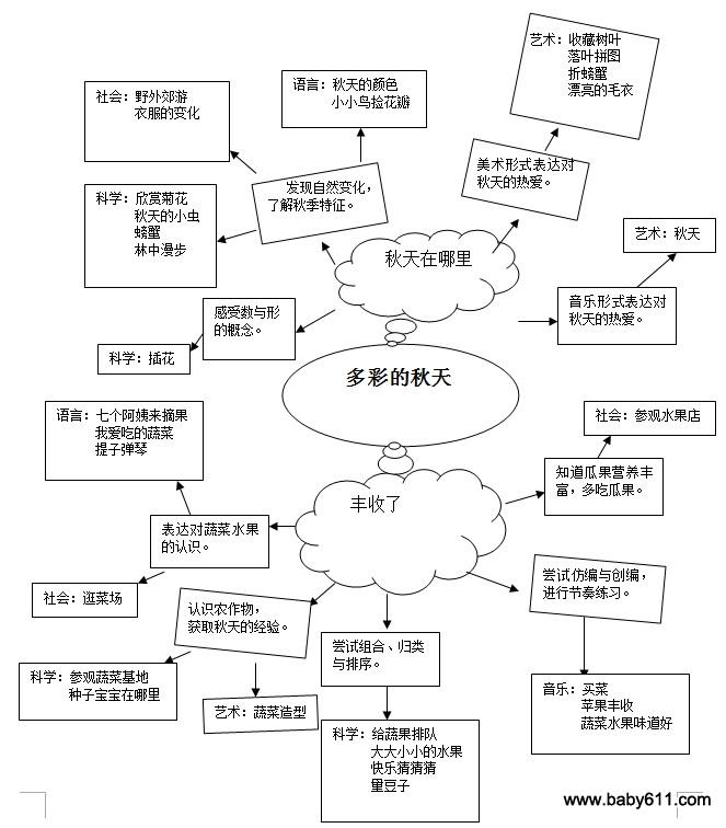 幼儿园中班主题活动教案:多彩的秋天