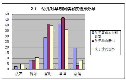 论文:小班幼儿家庭早期阅读现状调查与研究 - 