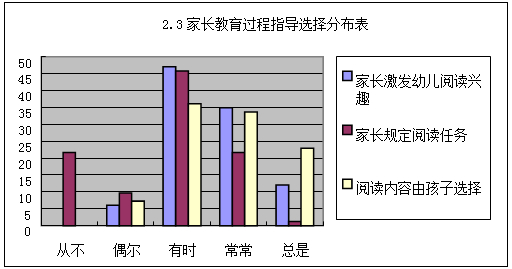 论文:小班幼儿家庭早期阅读现状调查与研究 - 