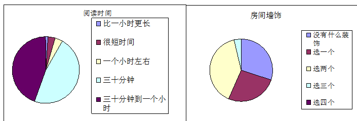 论文:小班幼儿家庭早期阅读现状调查与研究 - 