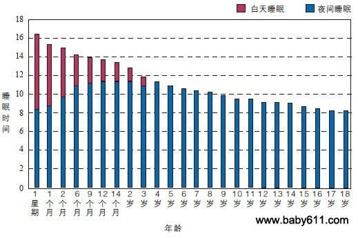 春季长高要做到 早睡早起身体好