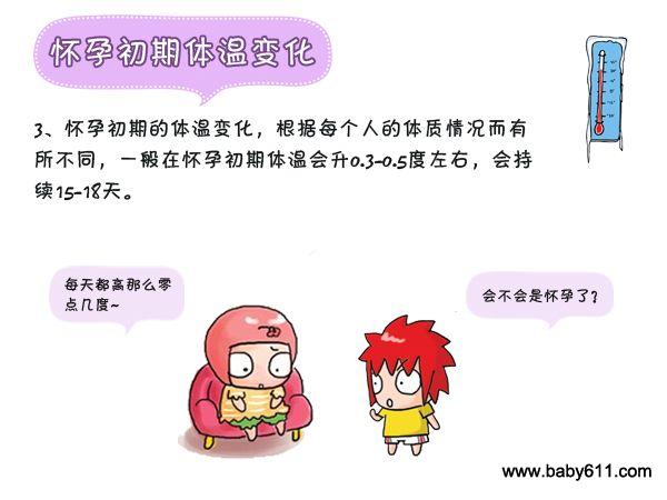 ������֪�Ļ��г������±仯