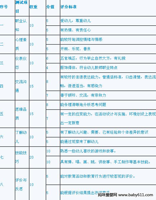 2015年幼儿教师资格证面试流程及评分标准 - 