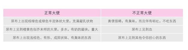 新生儿的发育特征,新爸新妈知多少?