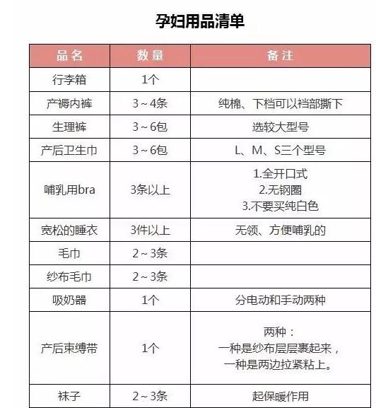 �����ǰ��Ҫ����Щ׼����