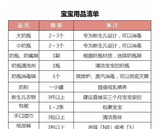 �����ǰ��Ҫ����Щ׼����