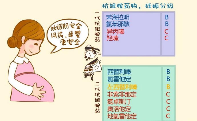 孕期得了过敏性疾病,如何用药更安全