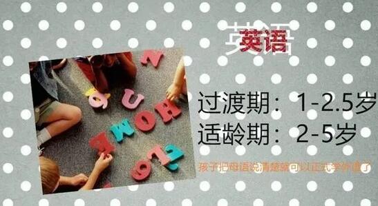 �ҳ�һ��Ҫ֪�������Ӹ�������ʺ�ѧʲô