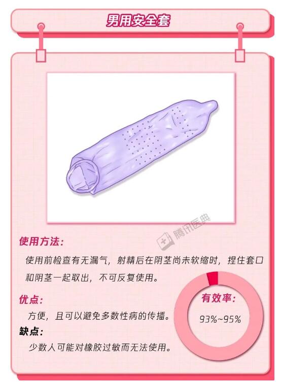 关于避孕套,一些需要知道、用到的知识,一起看看吧!