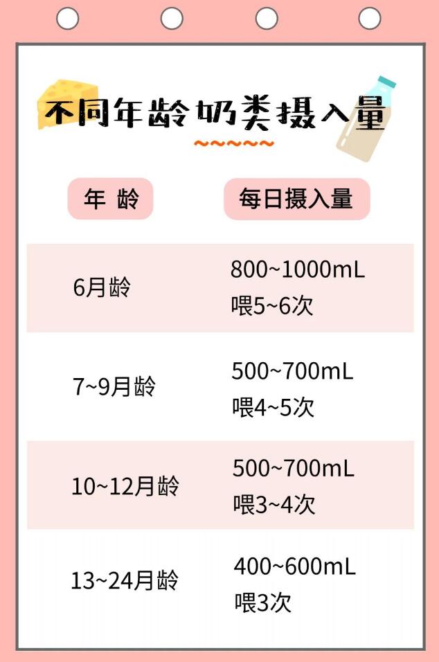 1岁以内宝宝的辅食黑名单,家长们可别再喂了!