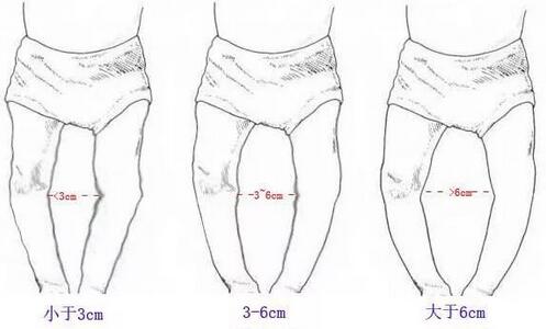 ��Ȧ������ô�γɵģ�������������Щ���йأ�